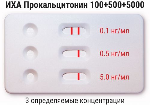 Медицинское изделие для выявления прокальцитонина «ИХА Прокальцитонин»